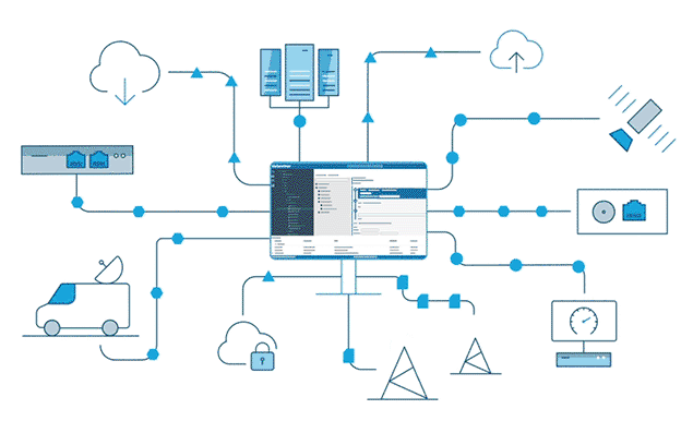 dataminer-connect-everything